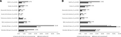 Prevalence and clinical implications of atrial fibrillation in patients hospitalized due to COVID-19: Data from a registry in Poland